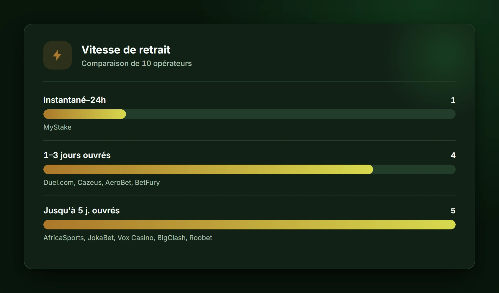Vitesse de retrait — casino retrait instantané